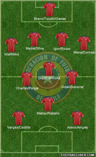 Chile Formation 2015