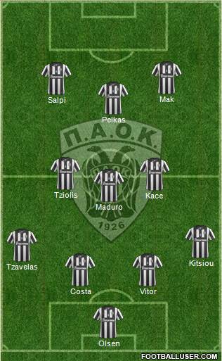 AS PAOK Salonika Formation 2015