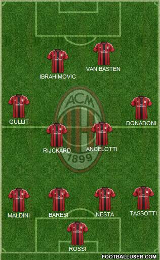 A.C. Milan Formation 2015