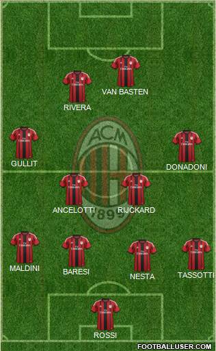 A.C. Milan Formation 2015