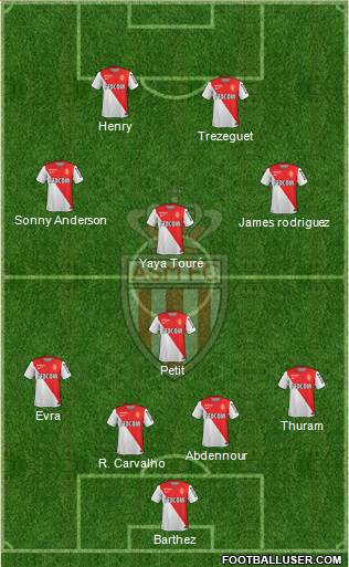 AS Monaco FC Formation 2015