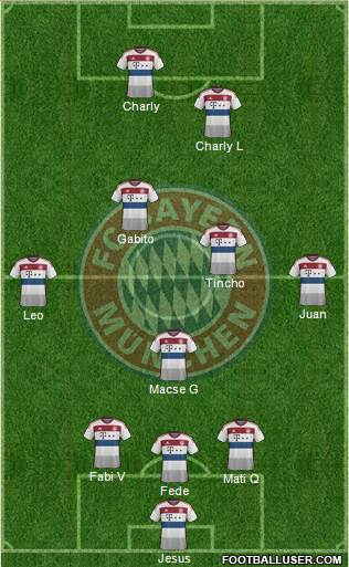 FC Bayern München Formation 2015