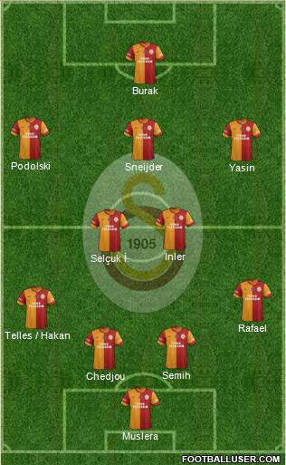 Galatasaray SK Formation 2015