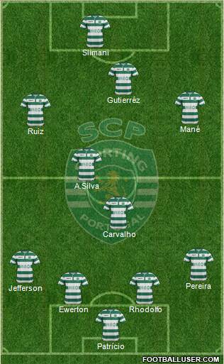 Sporting Clube de Portugal - SAD Formation 2015