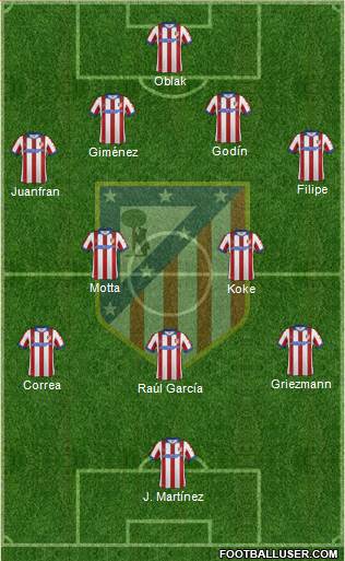C. Atlético Madrid S.A.D. Formation 2015