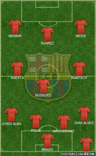 F.C. Barcelona Formation 2015