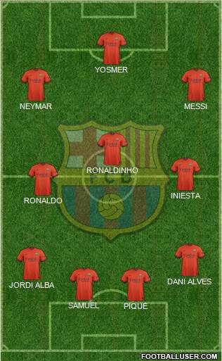 F.C. Barcelona Formation 2015