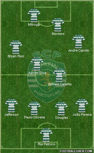 Sporting Clube de Portugal - SAD Formation 2015