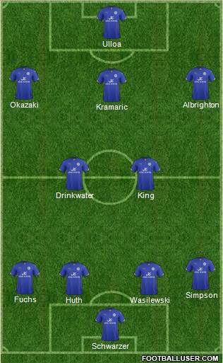 Leicester City Formation 2015