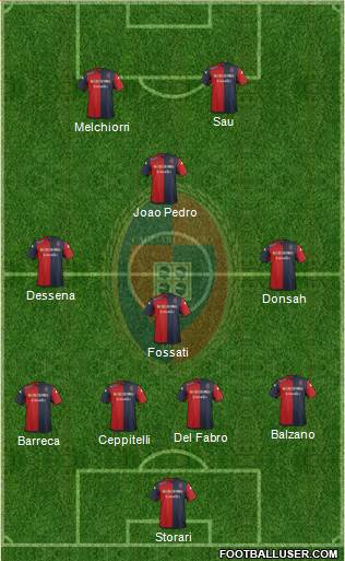 Cagliari Formation 2015