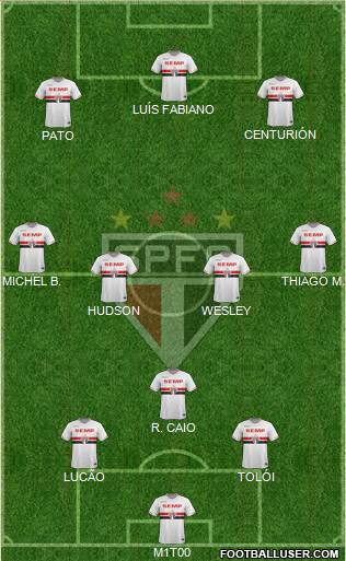 São Paulo FC Formation 2015