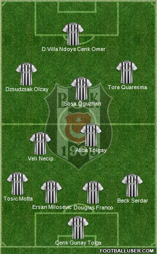 Besiktas JK Formation 2015