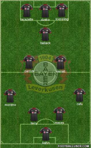 Bayer 04 Leverkusen Formation 2015