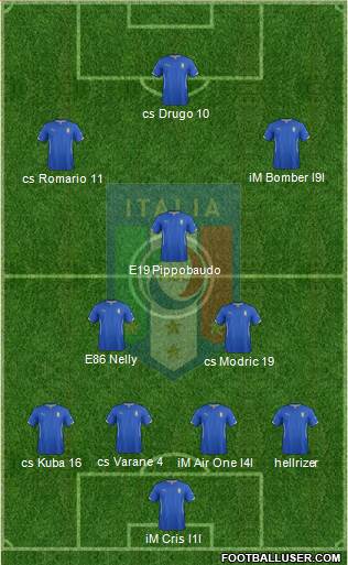 Italy Formation 2015