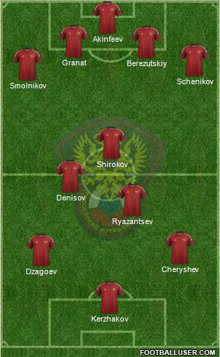 Russia Formation 2015