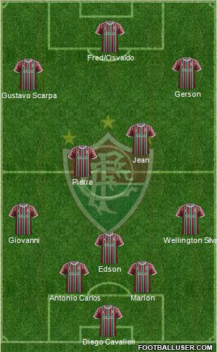 Fluminense FC Formation 2015