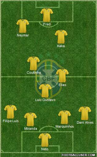 Brazil Formation 2015