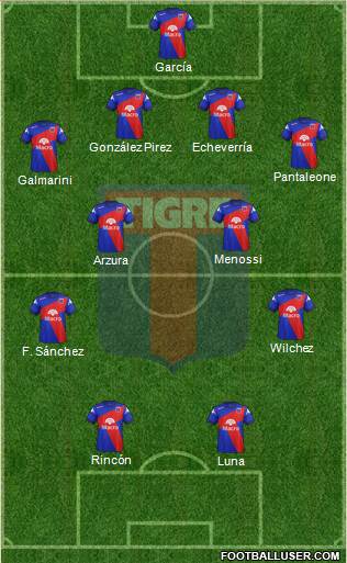 Tigre Formation 2015