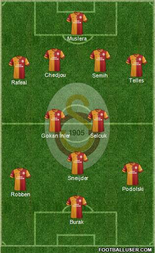 Galatasaray SK Formation 2015