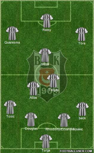 Besiktas JK Formation 2015