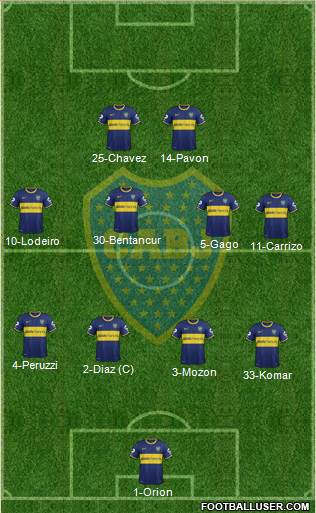 Boca Juniors Formation 2015