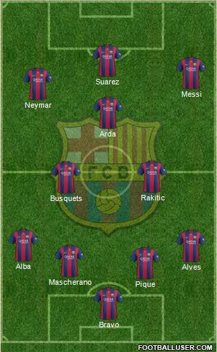 F.C. Barcelona Formation 2015