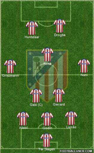 C. Atlético Madrid S.A.D. Formation 2015