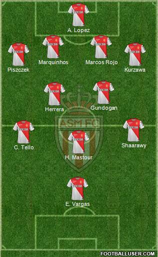 AS Monaco FC Formation 2015
