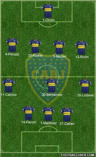 Boca Juniors Formation 2015