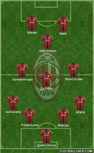 A.C. Milan Formation 2015