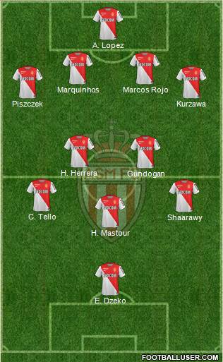 AS Monaco FC Formation 2015