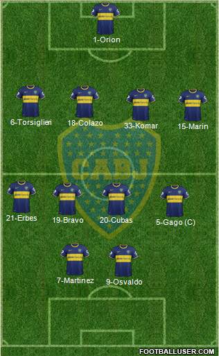 Boca Juniors Formation 2015