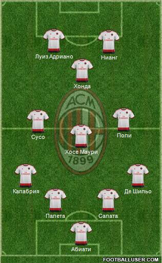 A.C. Milan Formation 2015