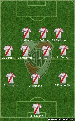 River Plate Formation 2015