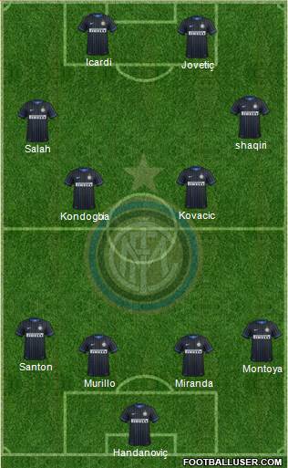 F.C. Internazionale Formation 2015