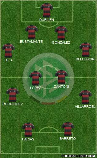 Germany Formation 2015