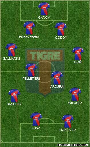 Tigre Formation 2015