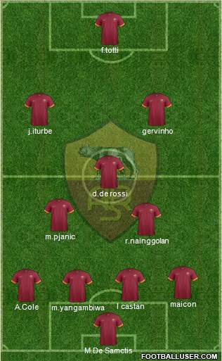 AS Roma Formation 2015