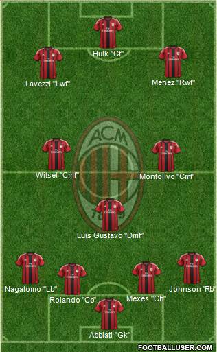 A.C. Milan Formation 2015