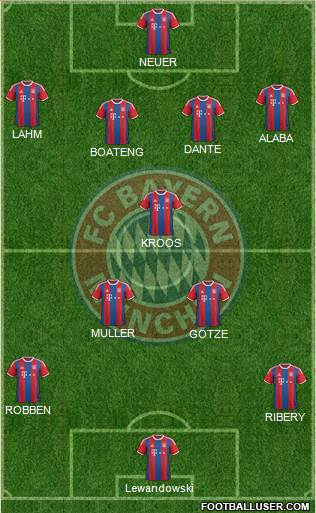 FC Bayern München Formation 2015