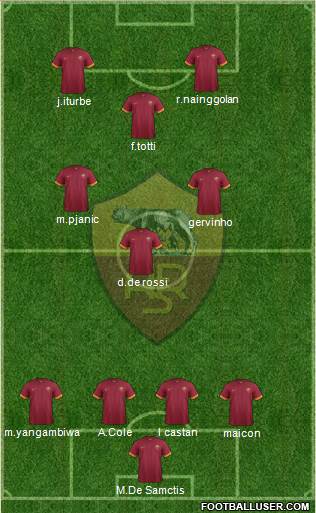 AS Roma Formation 2015
