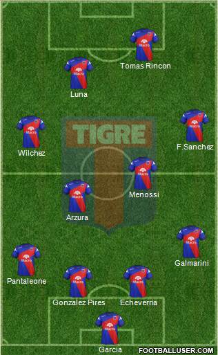 Tigre Formation 2015