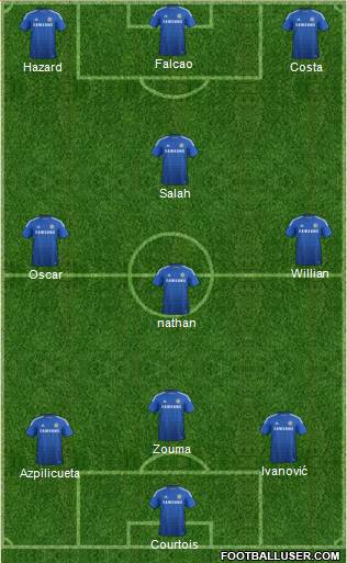Chelsea Formation 2015