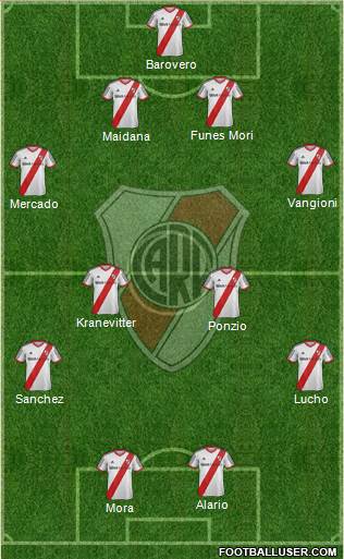River Plate Formation 2015