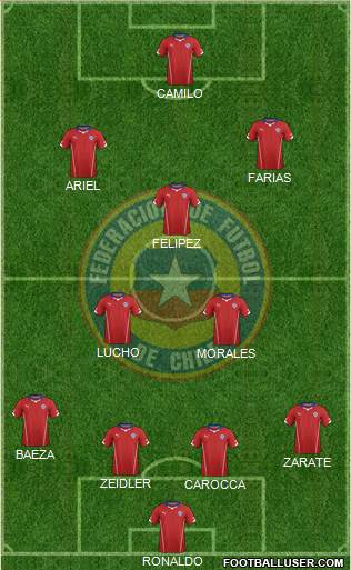 Chile Formation 2015