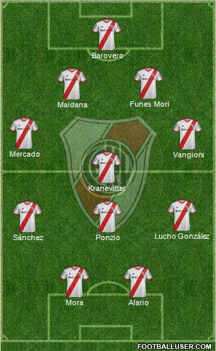 River Plate Formation 2015