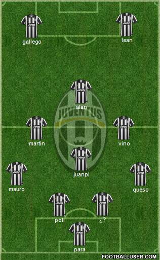 Juventus Formation 2015