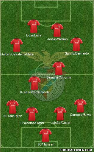 Sport Lisboa e Benfica - SAD Formation 2015