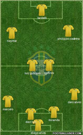 Brazil Formation 2015