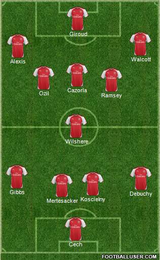 Arsenal Formation 2015